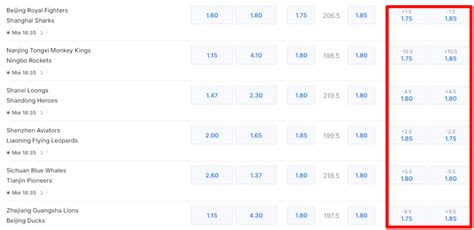 handicap betting basketball|handicap en basket.